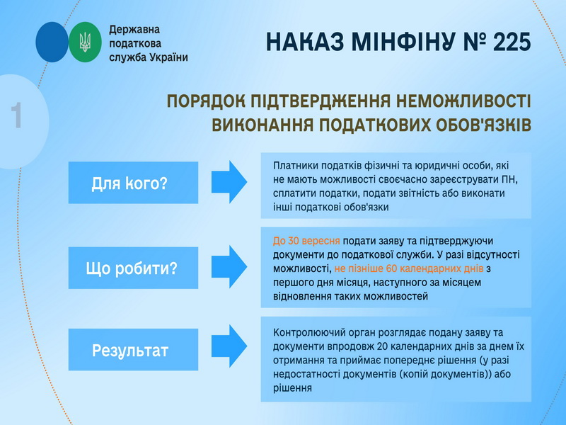 Наказ Міністерства фінансів України від 29.07.2022 № 225